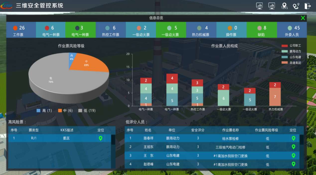 三維可視化與人員定位助力智慧電廠建設(shè)，人員定位如何助力智慧電廠發(fā)展.png